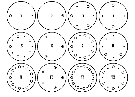 rotoinversion symmetry